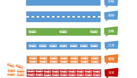 服务器负载率过高怎么解决？