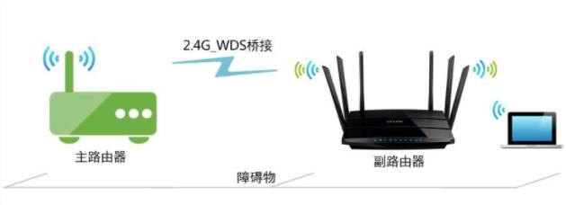 教你几招，让家里 WiFi 原地起飞