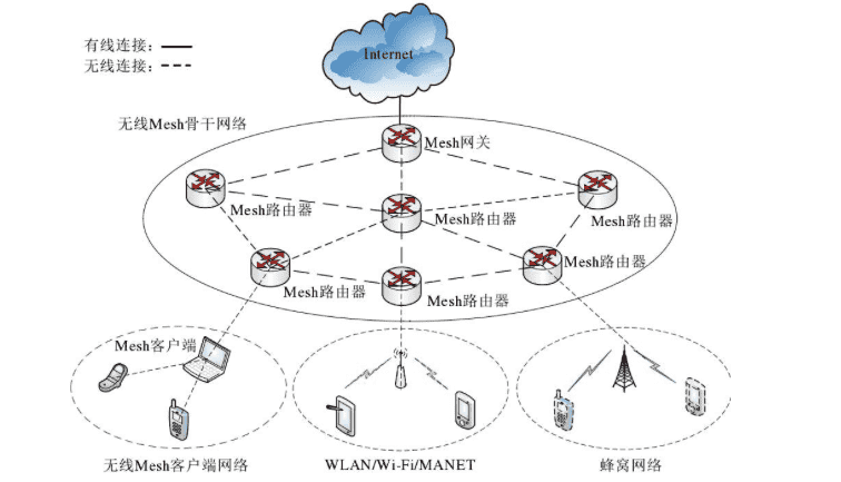 教你几招，让家里 WiFi 原地起飞