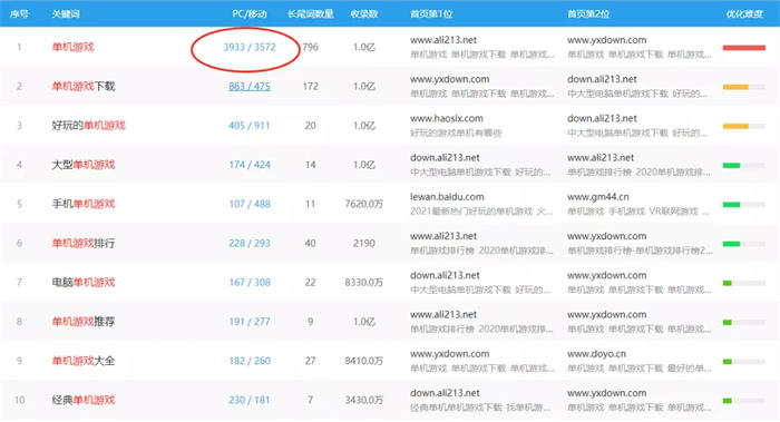 卖单机游戏一年赚几十万的暴利项目 卖单机游戏一年赚几十万的暴利项目