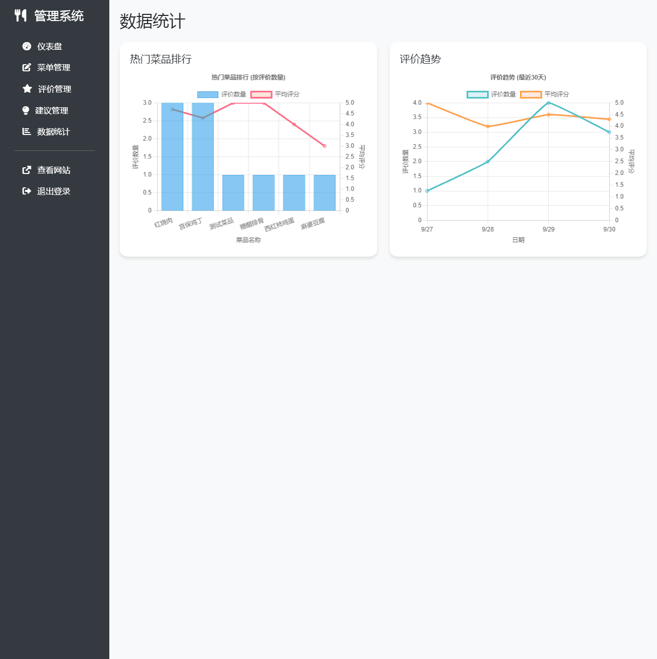餐厅食谱菜单公示系统