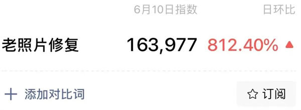 老照片修复冷门玩法 老照片修复冷门玩法