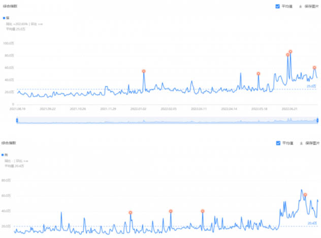 低成本宠物项目,单天利润三五百 低成本宠物项目,单天利润三五百