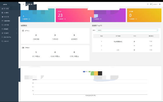 2023 最新独立版校园跑腿校园社区小程序系统源码 2023 最新独立版校园跑腿校园社区小程序系统源码