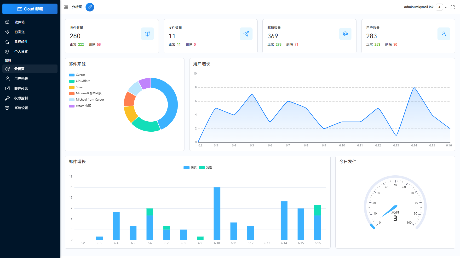 Email 邮箱服务系统源码 支持邮件 TG 转发