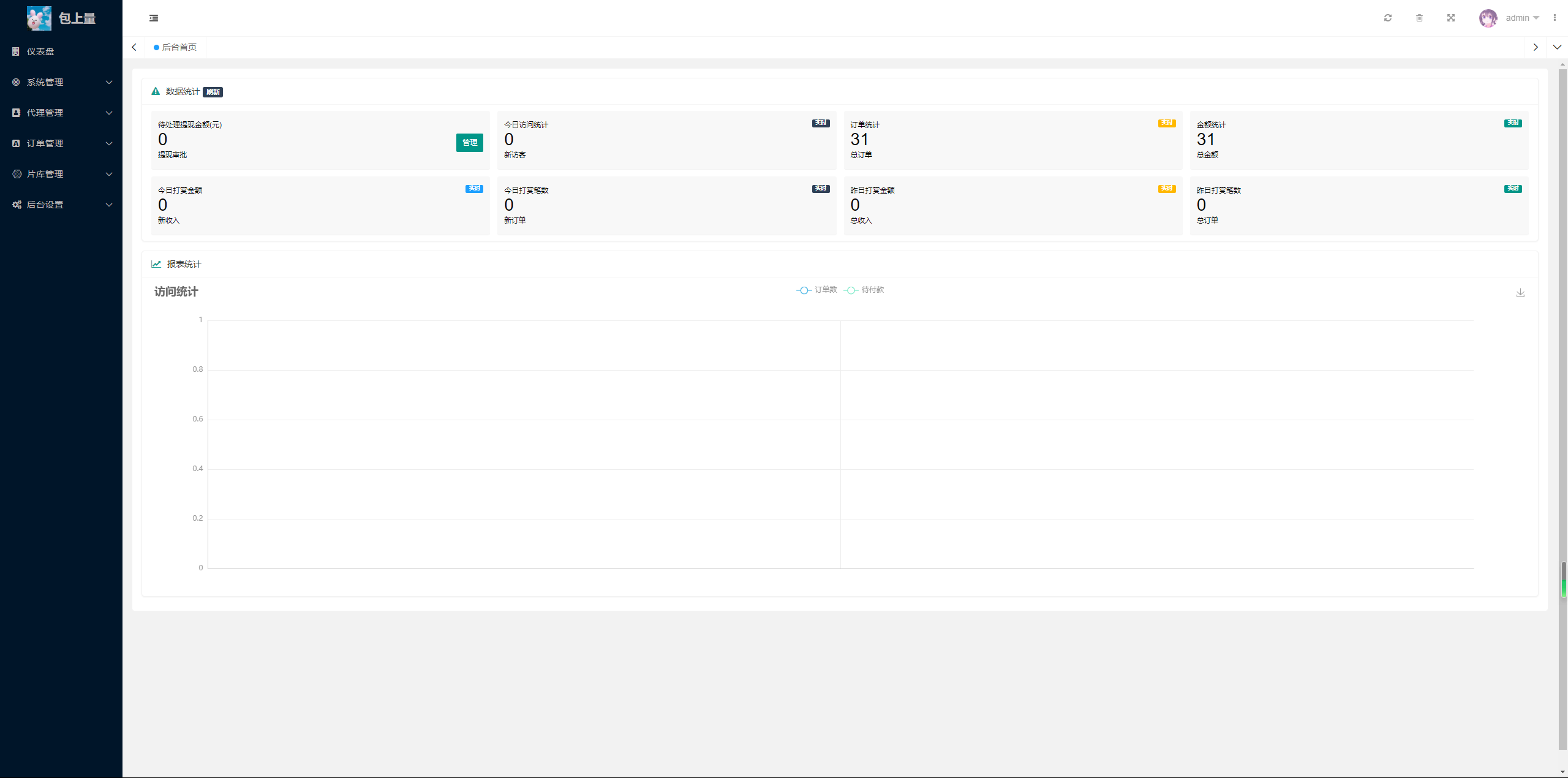 最新商业视频打赏系统源码拥有多套模板包含代理后台已对接支付 最新商业视频打赏系统源码拥有多套模板包含代理后台已对接支付