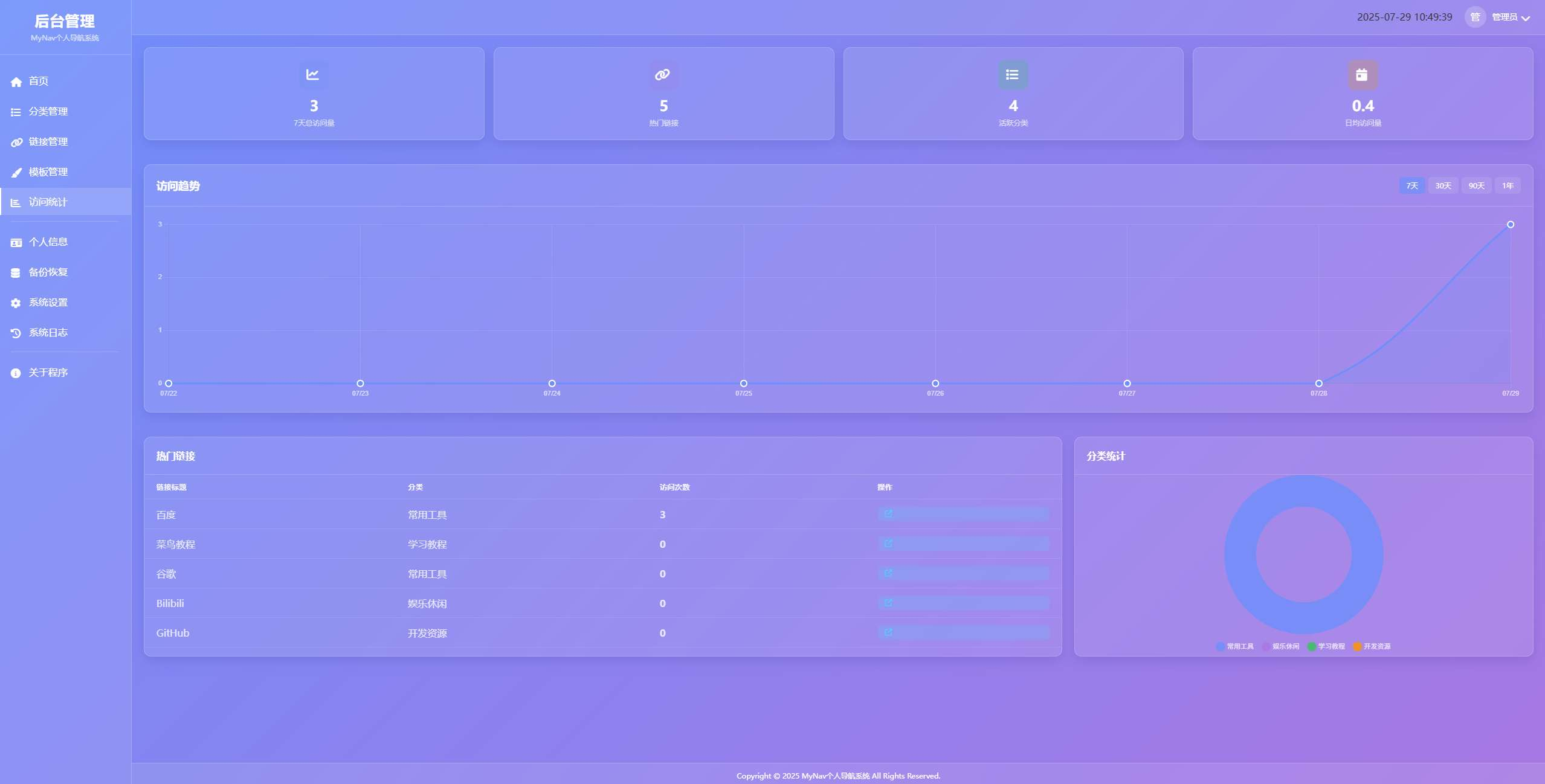 好看的个人导航系统多模板带后台 好看的个人导航系统多模板带后台