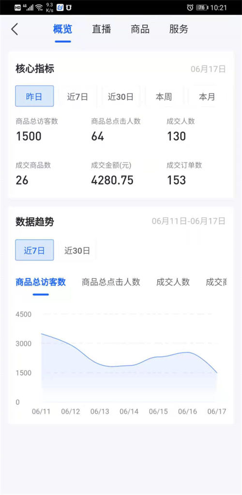 抖音无货源小店怎么快速与达人建立合作? 抖音无货源小店怎么快速与达人建立合作?