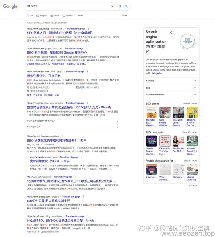 SEO 优化关键词谷歌排名 TOP 情况前面简单分析排在 Top1 SEO 优化关键词谷歌排名 TOP 情况前面简单分析排在 Top1