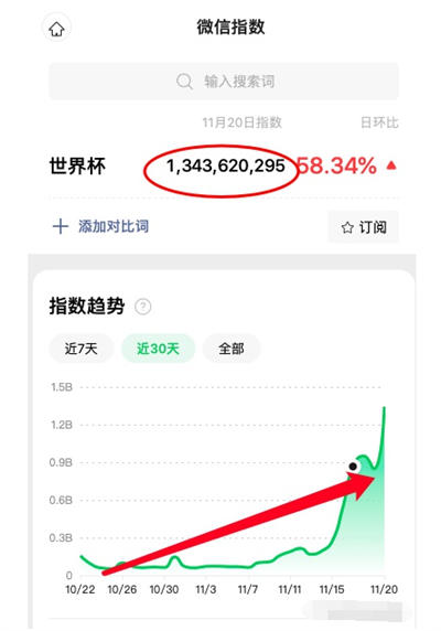 做个世界杯公众号怎么样 做个世界杯公众号怎么样