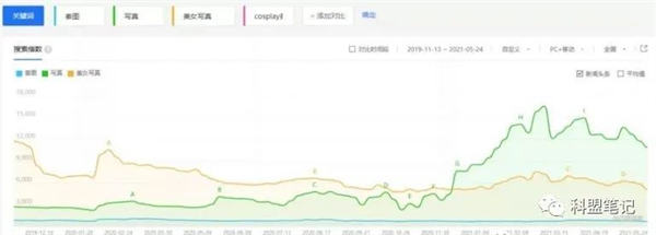 做套图的营销变现纯搬砖也能赚钱 做套图的营销变现纯搬砖也能赚钱