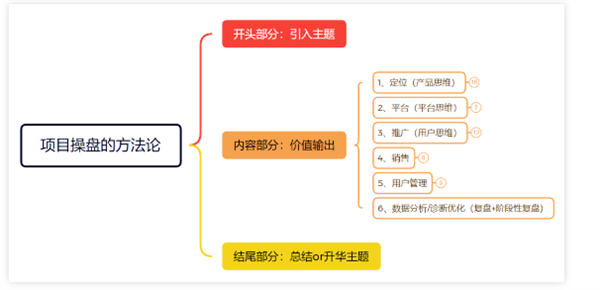 我做了 14 年运营!分享下我是如何写出来爆款文案的 我做了 14 年运营!分享下我是如何写出来爆款文案的