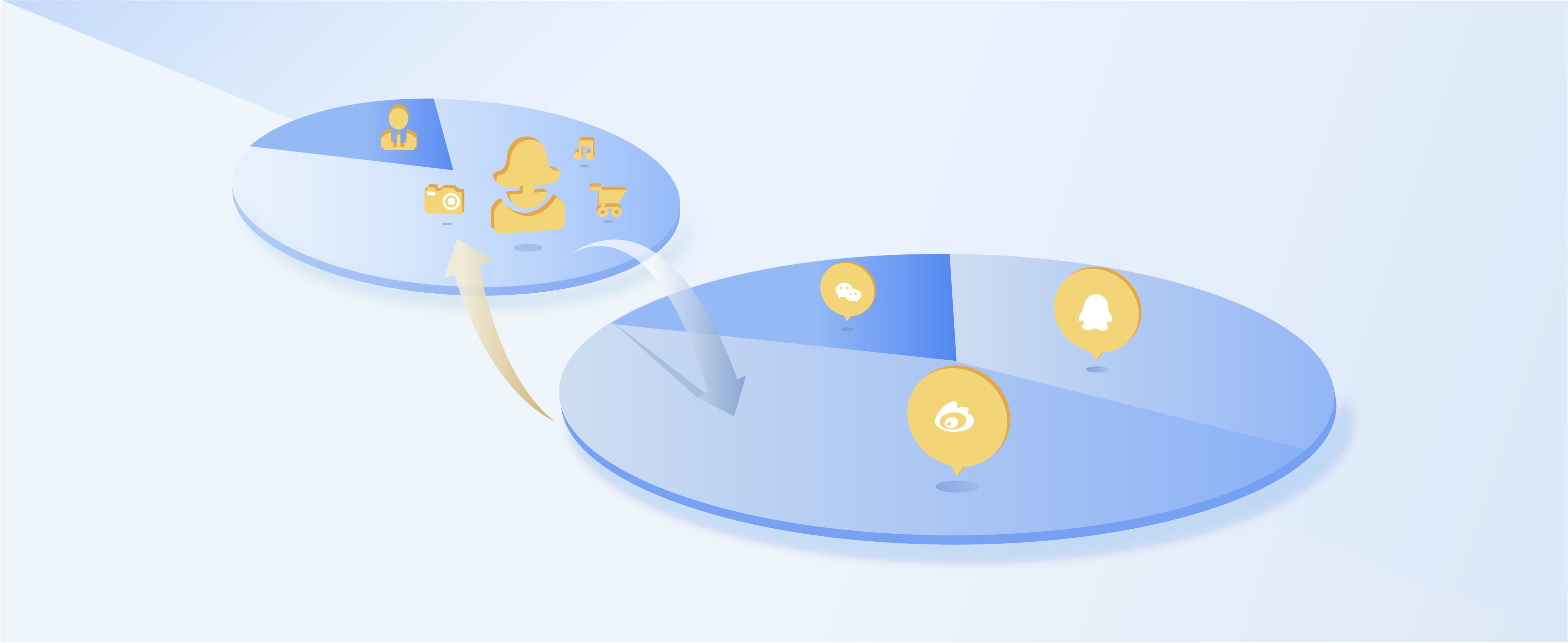 素颜聚合登录多渠道便捷登录平台接入【免费社会化登录计划】 素颜聚合登录多渠道便捷登录平台接入【免费社会化登录计划】