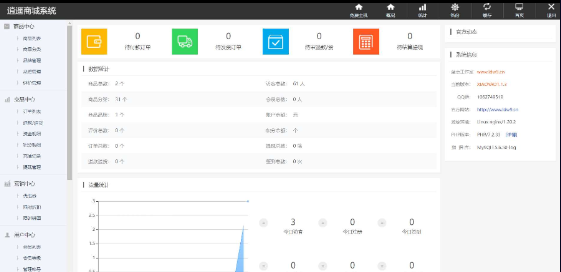 逍遥商城系统最新版源码分享 逍遥商城系统最新版源码分享