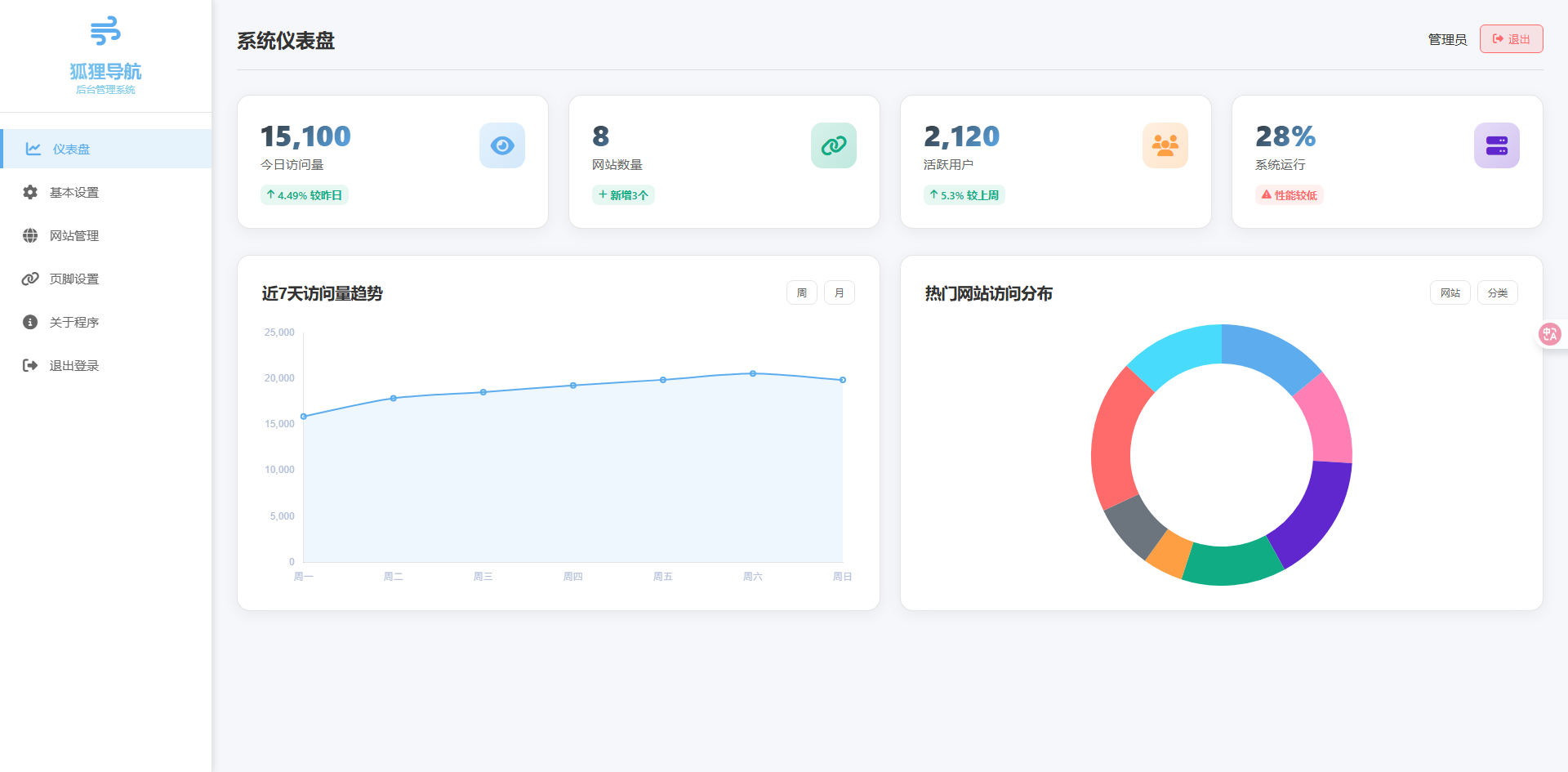 一款简约高效导航系统源码 v2.0.1