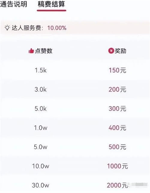 发现一个冷门赚钱玩法,音乐推广项目 发现一个冷门赚钱玩法,音乐推广项目