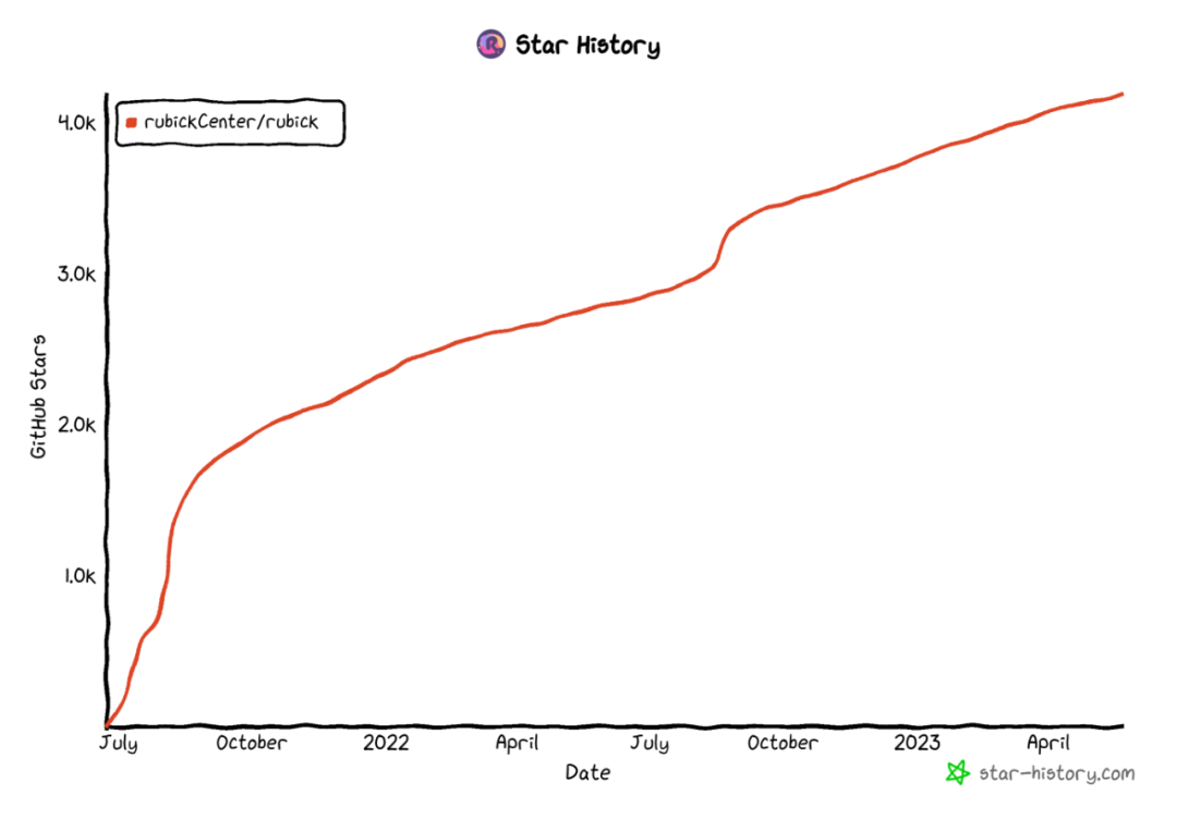 【电脑软件】Rubick 基于 electron 的开源工具箱 【电脑软件】Rubick 基于 electron 的开源工具箱