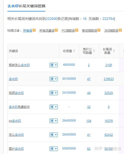 微信小程序如何推广?为此我阅读了同类型百篇文章汇总整理而来 微信小程序如何推广?为此我阅读了同类型百篇文章汇总整理而来