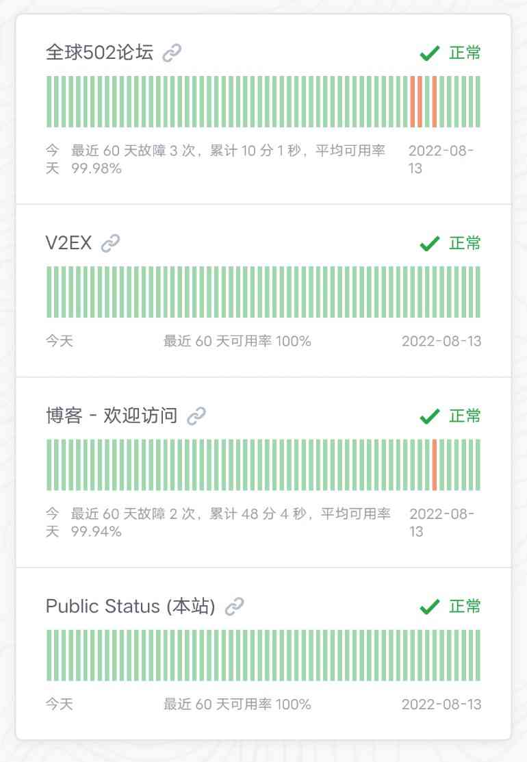 网站运行状态监控源码 网站运行状态监控源码