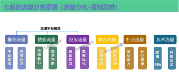 亿级流量操盘手的分享 亿级流量操盘手的分享