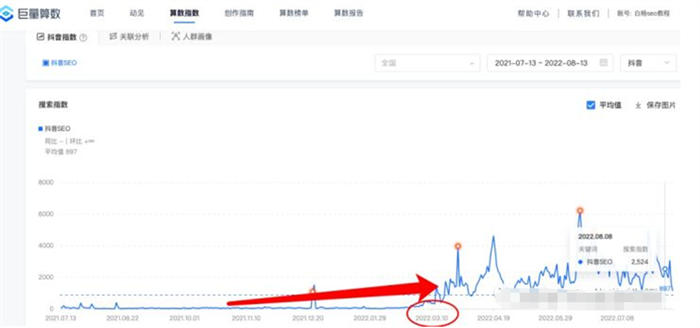 做抖音关键词综合排名,综合指数与搜索指数以哪个为准 做抖音关键词综合排名,综合指数与搜索指数以哪个为准