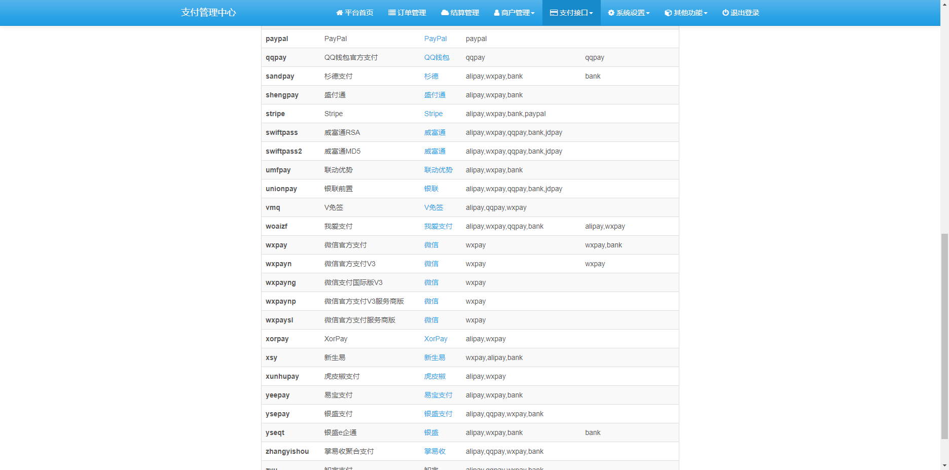最新彩虹易支付源码 25.3.14 版含有更新包