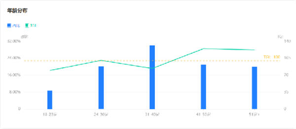 我做了 14 年运营!分享下我是如何写出来爆款文案的 我做了 14 年运营!分享下我是如何写出来爆款文案的