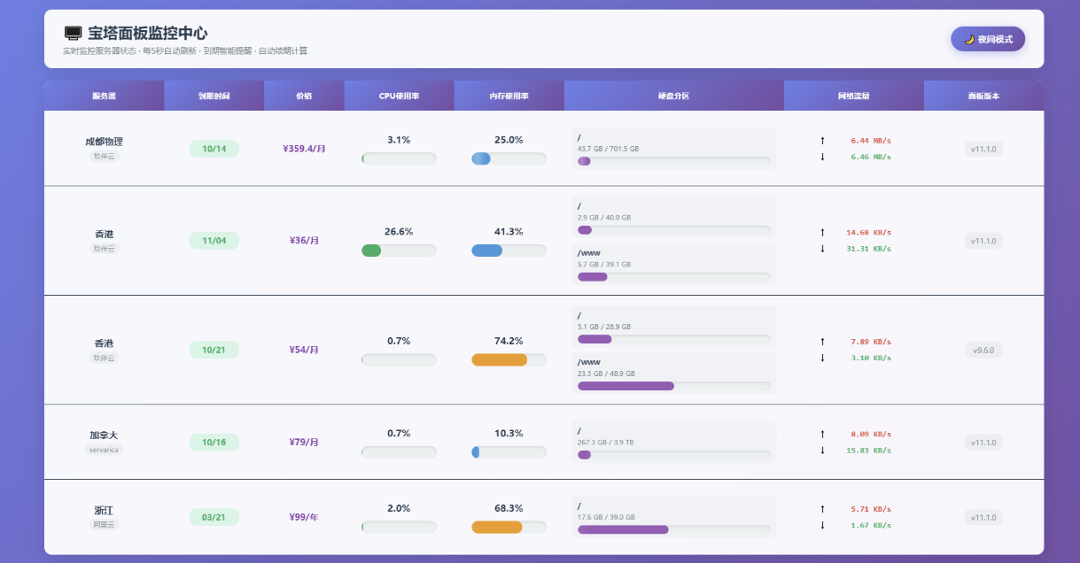 AI 编写的一个服务器监控源码