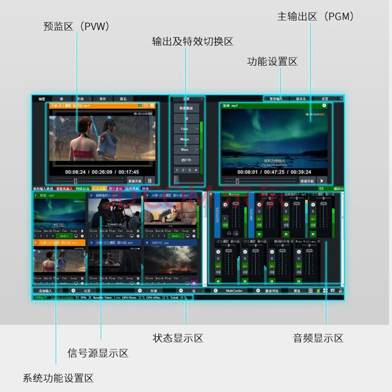 vMix25LED 大屏播放软件导播切换直播推流无缝输出