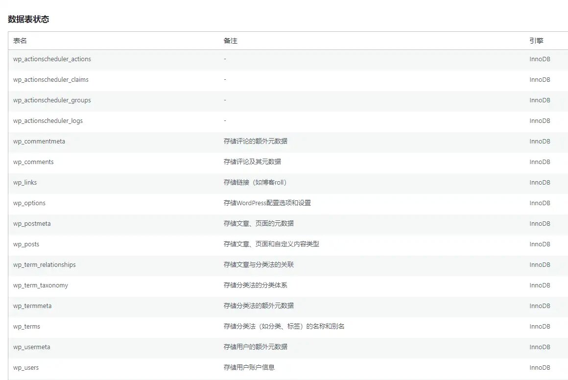 aode8-db-optimizer WordPress 免费的数据库优化清理插件 aode8-db-optimizer WordPress 免费的数据库优化清理插件