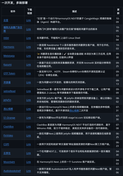 【HarmonyOS】鸿蒙 5.0、6.0 安装第三方软件、侧载，小白调试助手