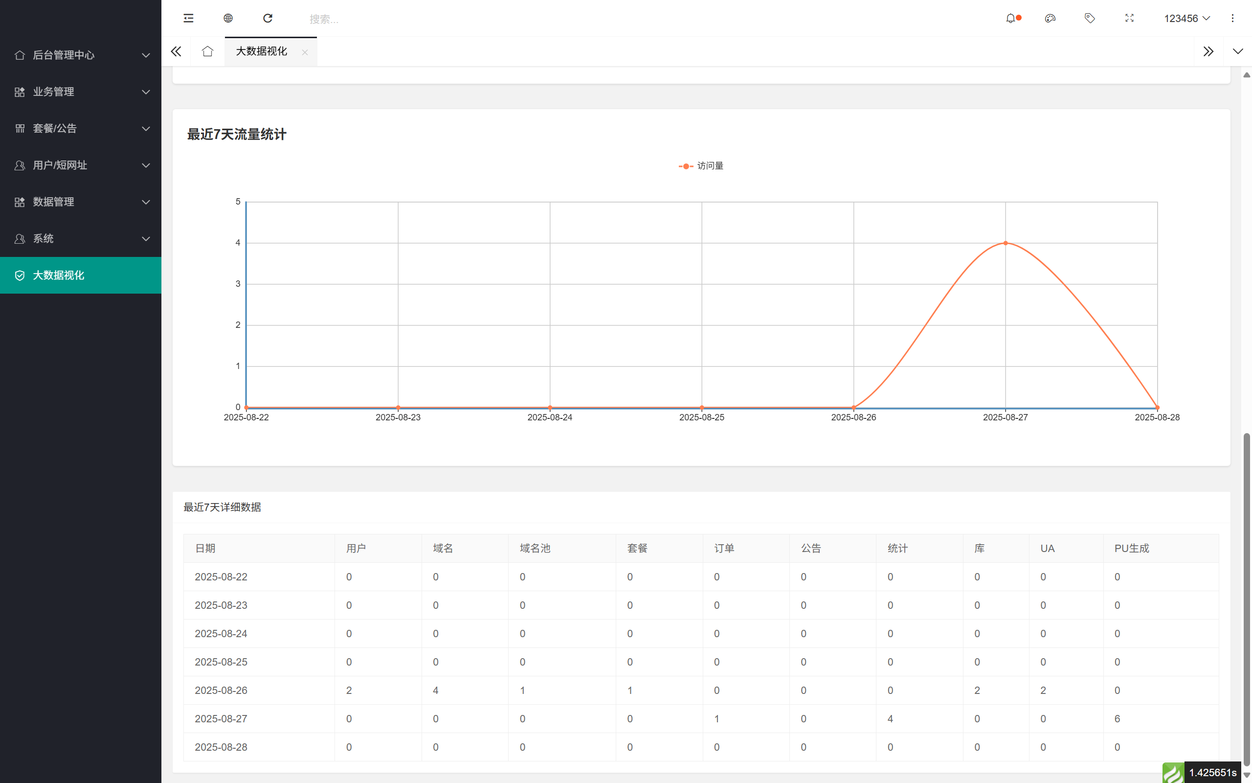 域网址 - 智能网址管理系统 v6.0 防红活码导航